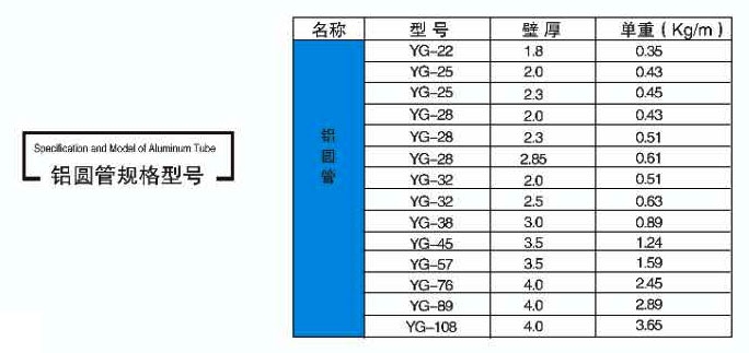 鋁圓管規格型號